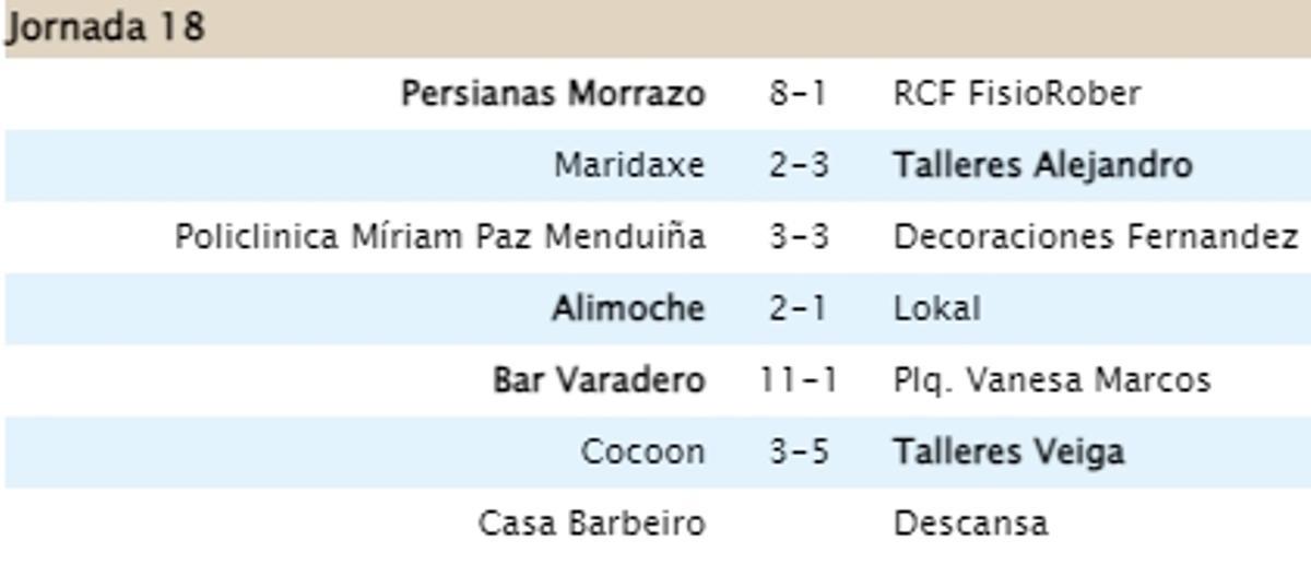 Los resultados de la jornada 18 de la Liga Kenyata de Cangas.