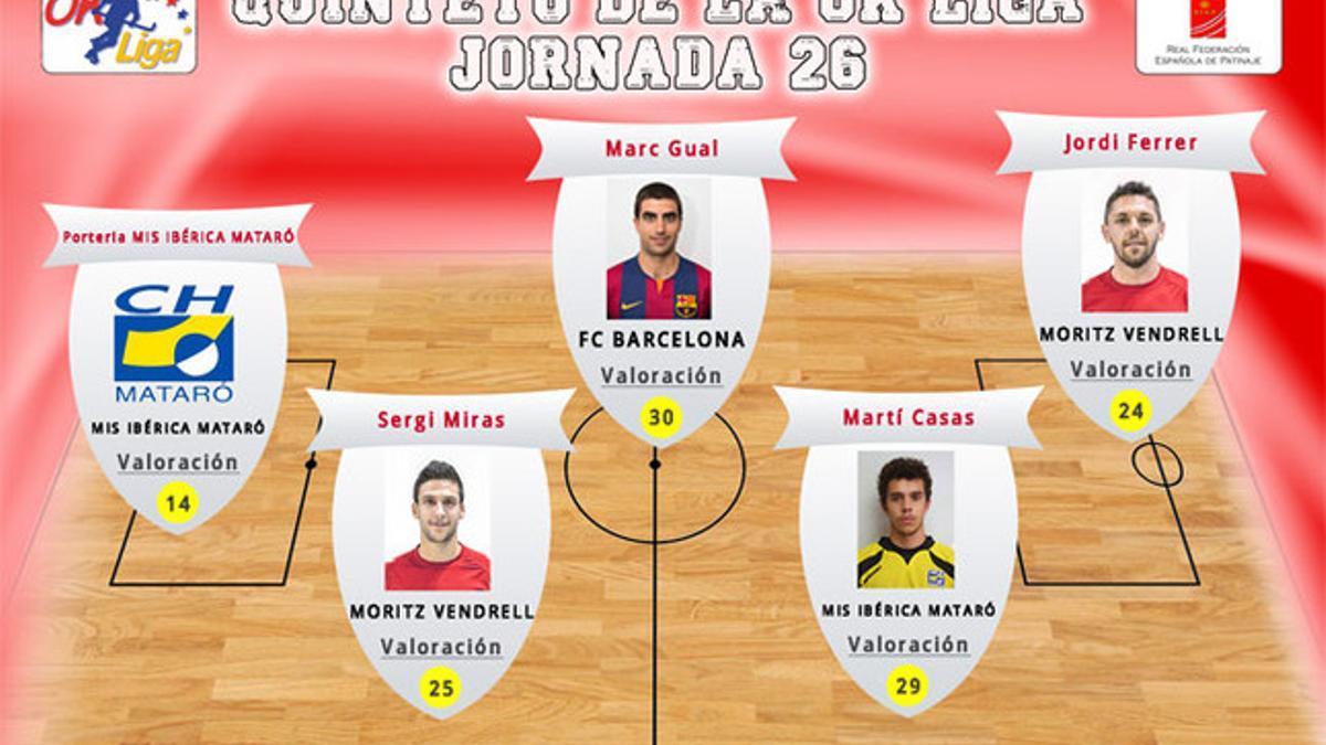 Quinteto de la Jornada 26 según OK Manager