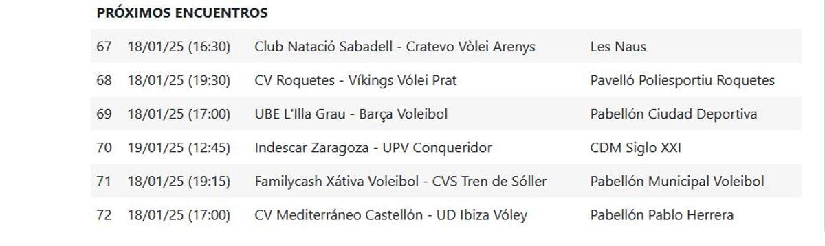 Superliga Masculina 2 Grupo B.