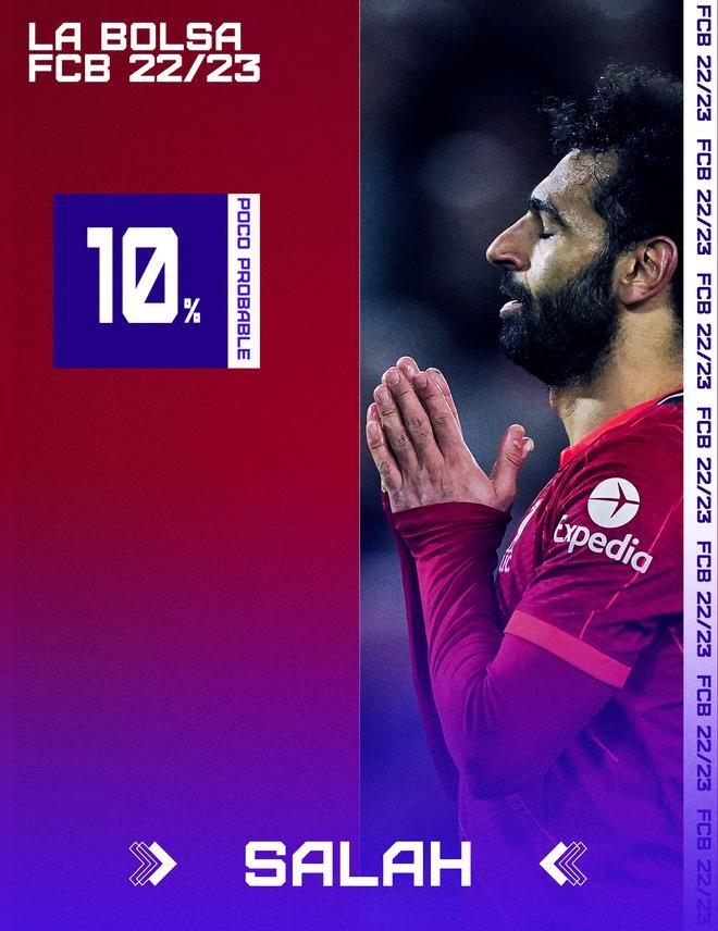 Salah sería un gran fichaje, pero parece claro que seguirá en Liverpool