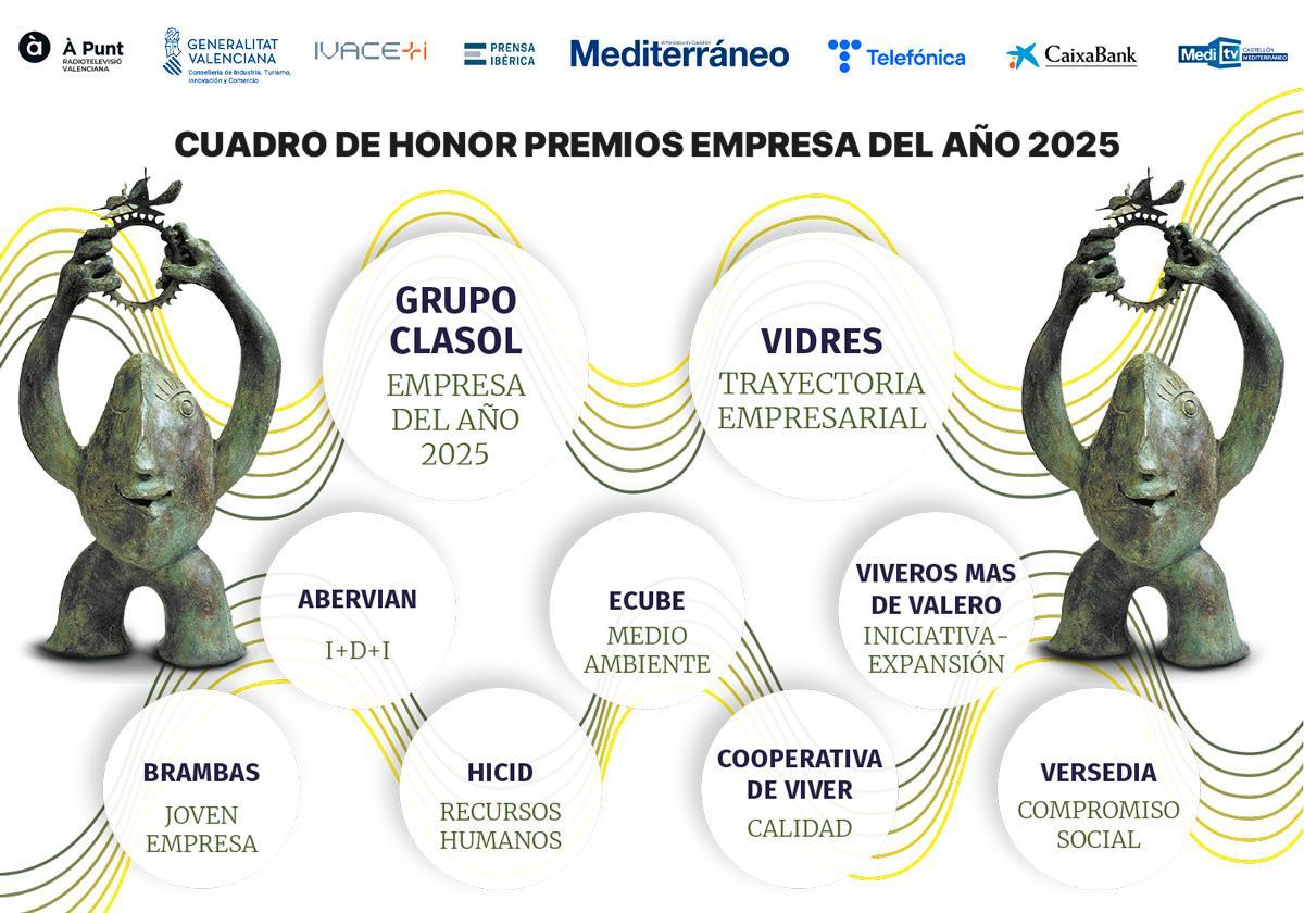 Cuadro de honor de los premios Empresa del Año 2025.