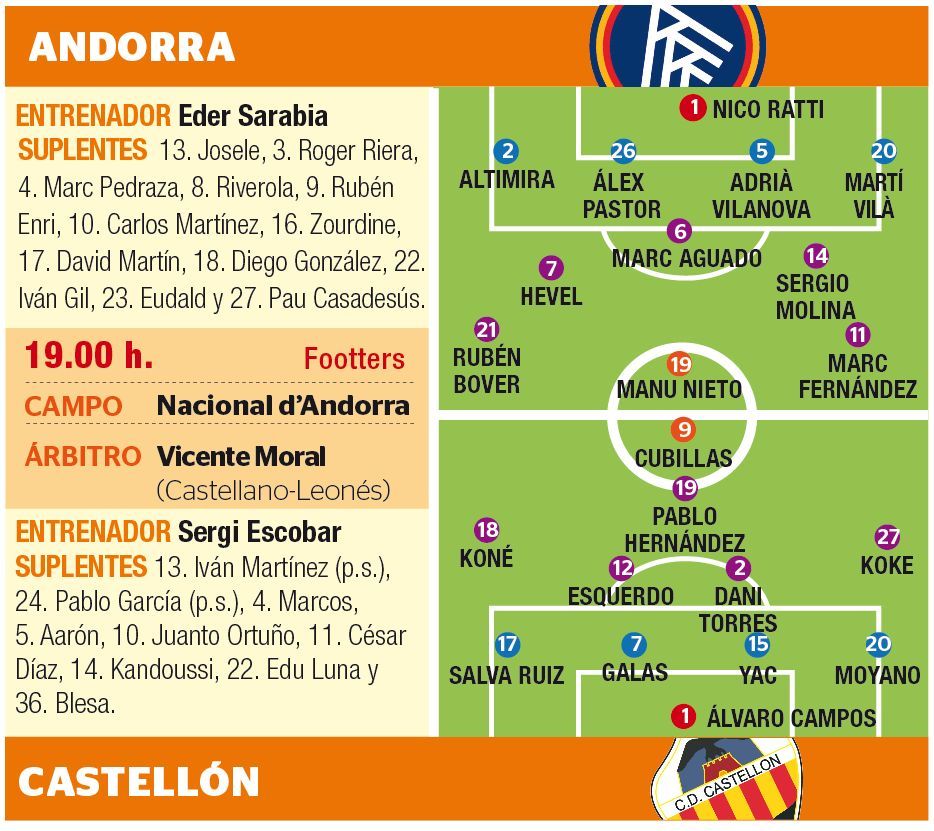 Las posibles alineaciones del Andorra-Castellón, en Primera RFEF.