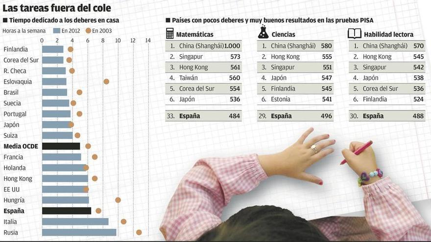 Las familias y los sindicatos se enfrentan en vísperas de la &quot;huelga de deberes&quot;