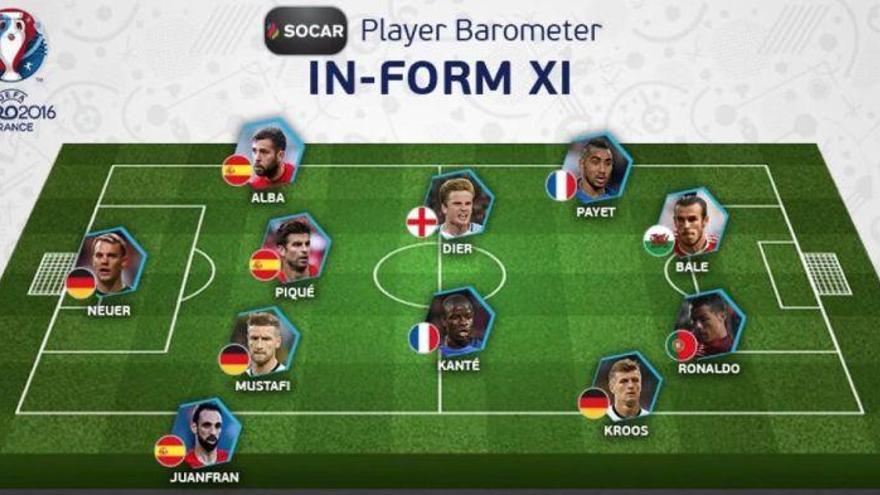 La UEFA se olvida de Iniesta e incluye a Cristiano Ronaldo en el once ideal de la primera jornada