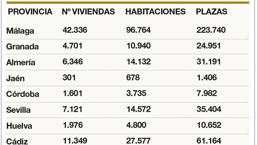 Datos de viviendas.