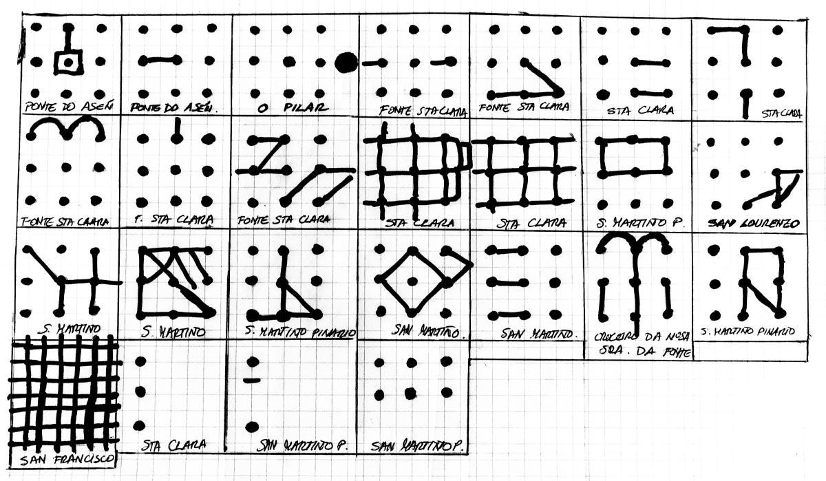 Distintos diseños de los tableros localizados en Santiago de Compostela.