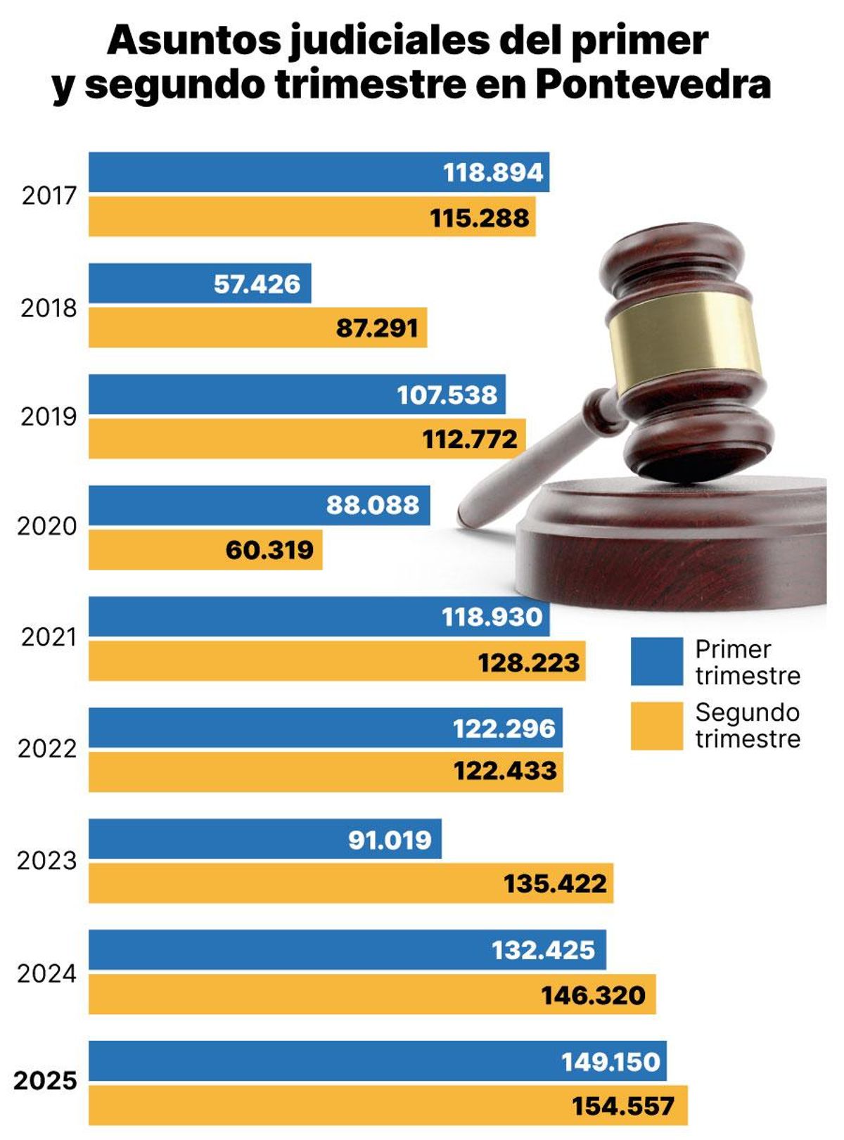 asuntos judiciales de pontevedra