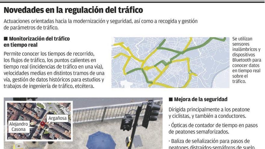 Una cuenta atrás alertará a los conductores ante el fotorrojo de la glorieta de la Cruz Roja