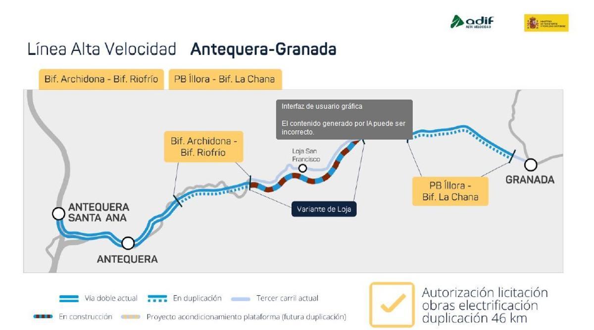 Estado de las actuaciones de la duplicación de la línea de alta velocidad Antequera-Granada.