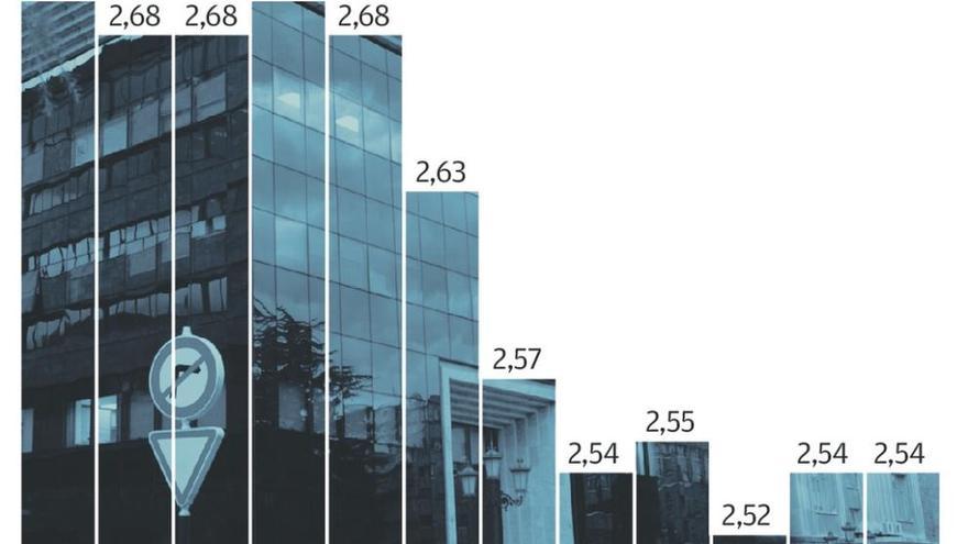 España perdió 78 empleos públicos al día entre 2010 y 2015, dos de ellos en Asturias