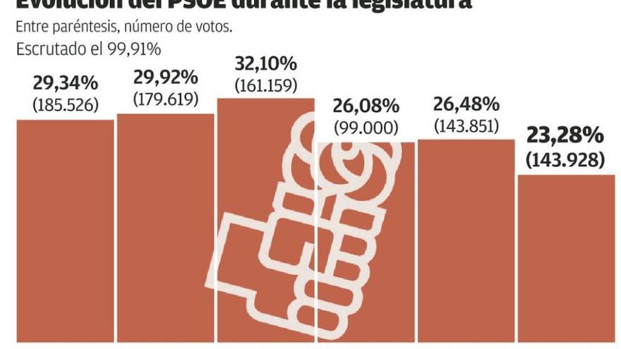 Javier Fernández: &quot;No es el resultado que queríamos, ahora toca trabajar&quot;