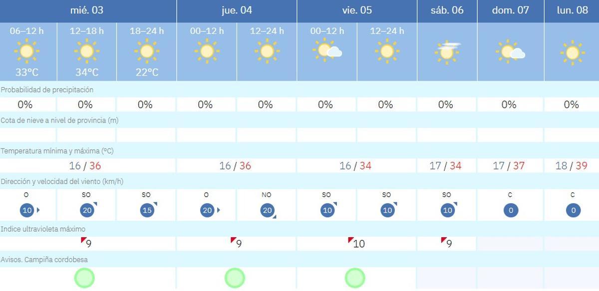 El tiempo en Córdoba.