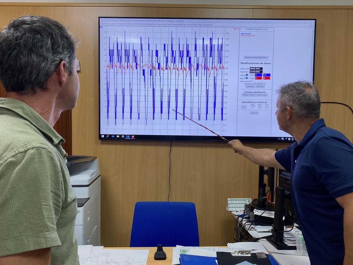 Dos técnicos analizan una gráficas de consumo de agua en una imagen de archivo.