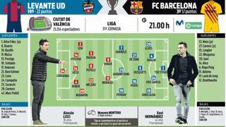 Alineaciones probables Levante UD - FC Barcelona