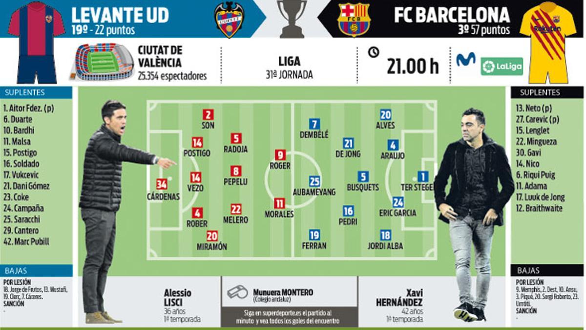 Alineaciones probables.