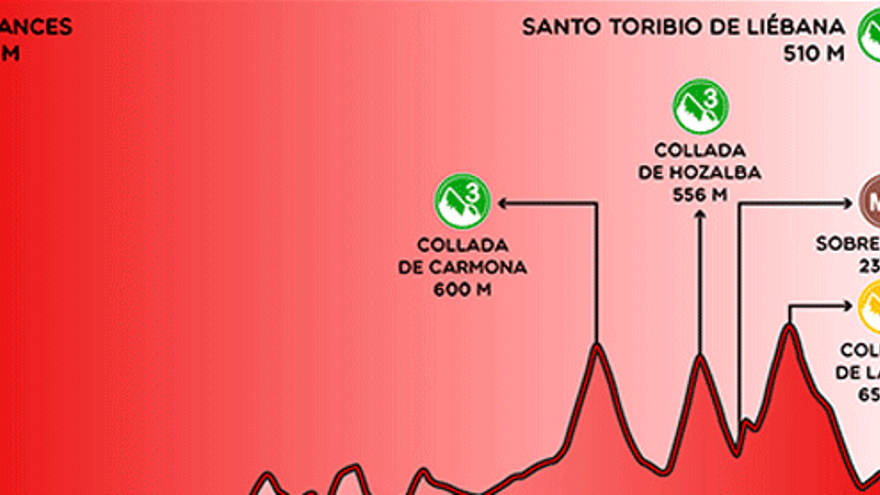 La etapa de hoy de la Vuelta: Suances-Santo Toribio de Liébana