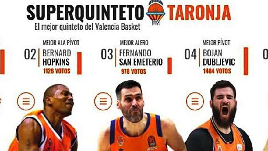 Los cinco jugadores elegidos por la afición como los mejores en su posición