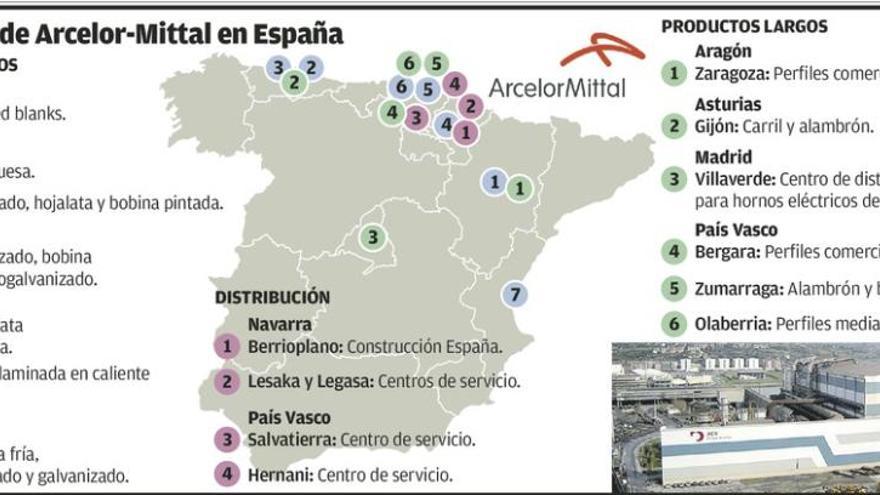 Arcelor paraliza de forma &quot;indefinida&quot; la acería de Sestao por la competencia china