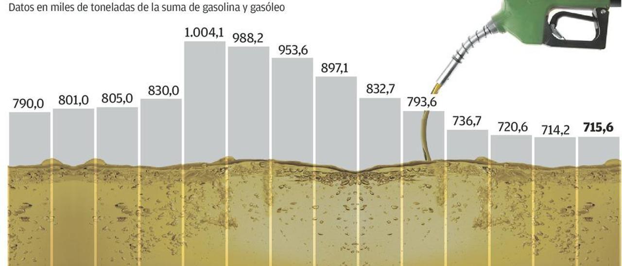 La rebaja de la luz de 56.200 asturianos, en el aire por la reforma del bono social