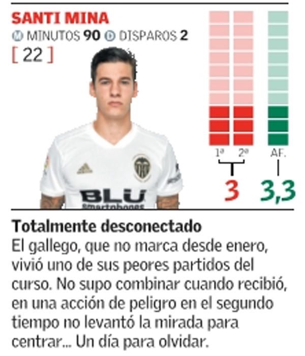 Las notas del Valencia CF frente al Rayo Vallecano