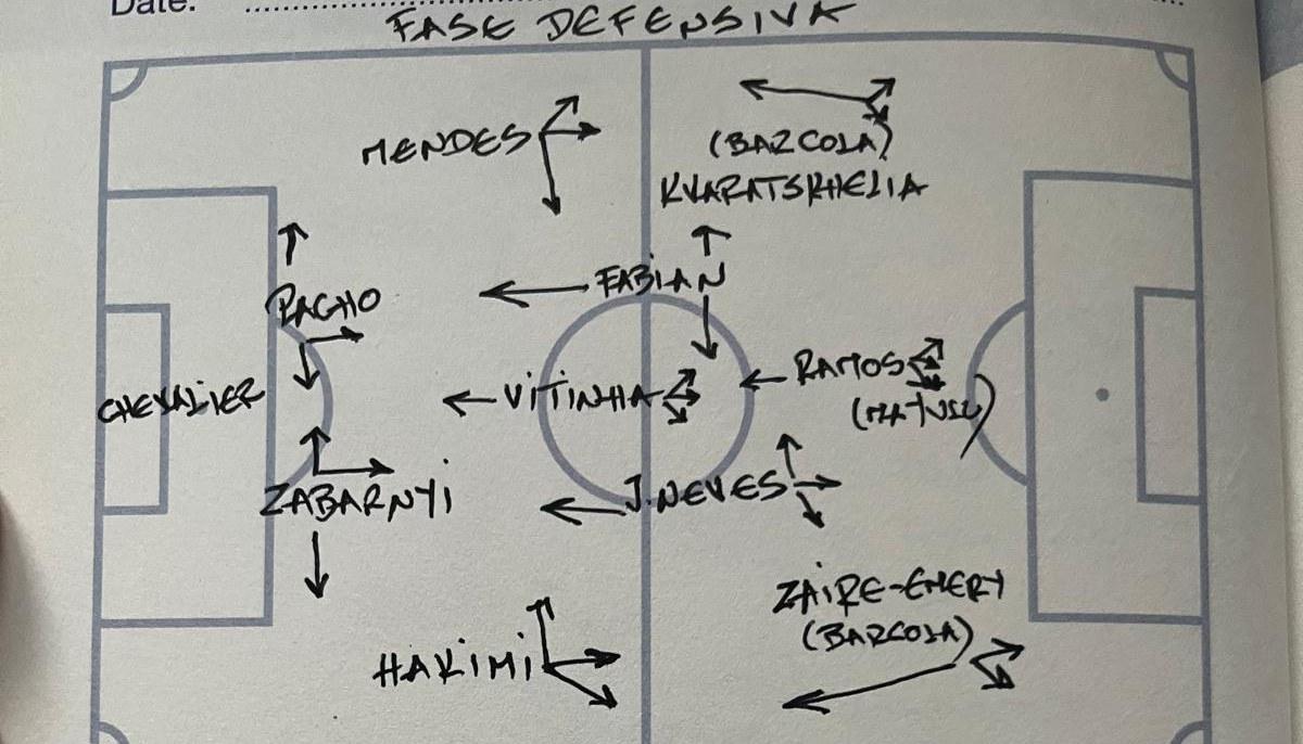 Así juega el PSG a nivel defensivo