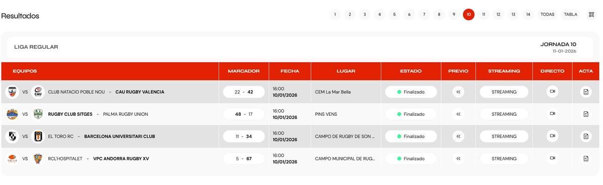 Resultados.