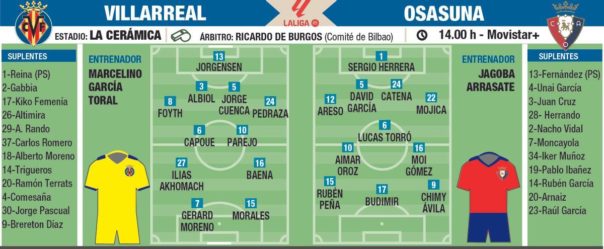 Posible alineación del Villarreal-Osasuna.