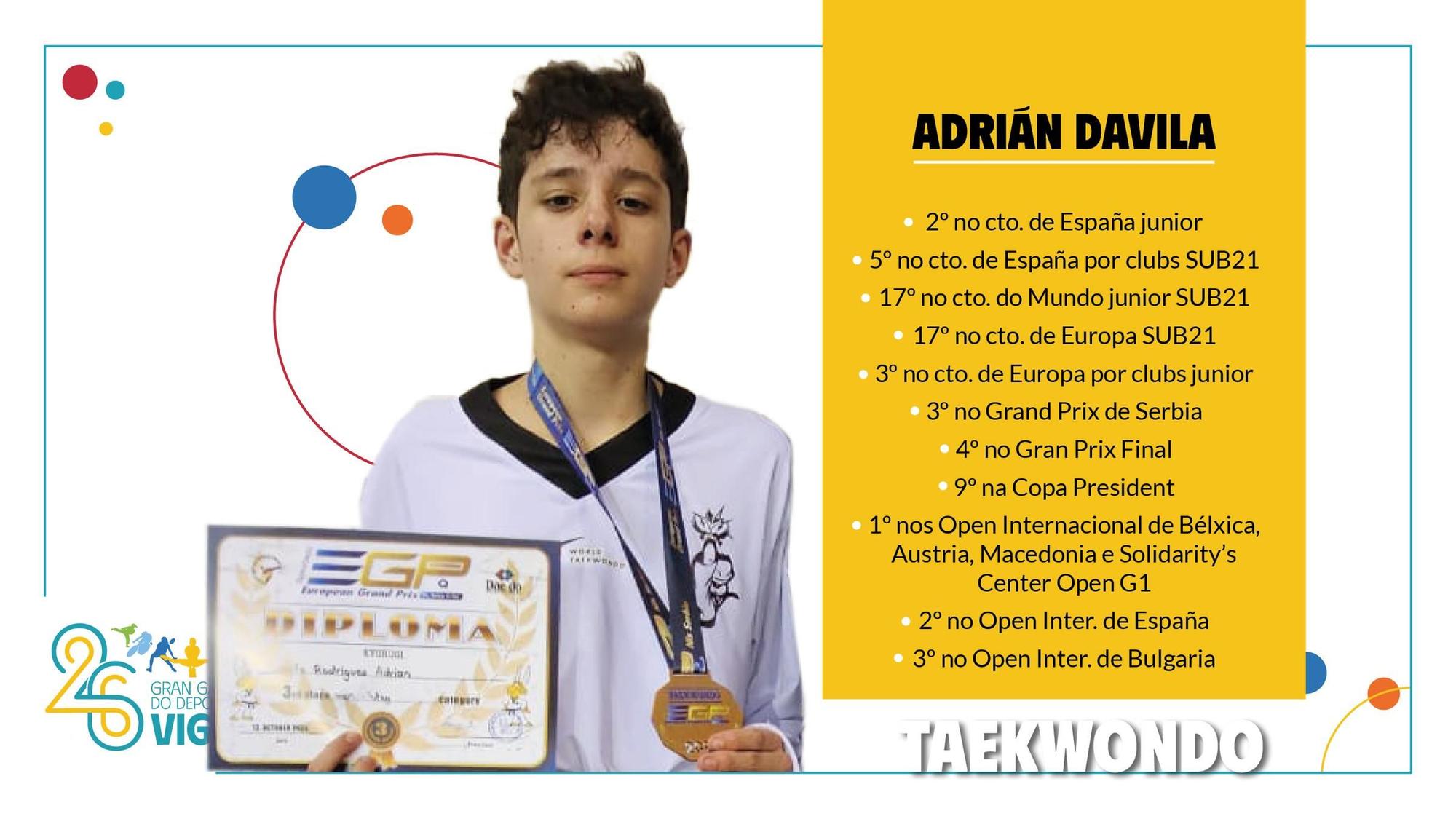 Los nombres propios del deporte gallego