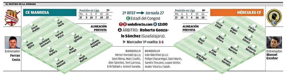 Todos los datos del partido que juega el Hércules este domingo en el Estadi del Congost de Manresa.