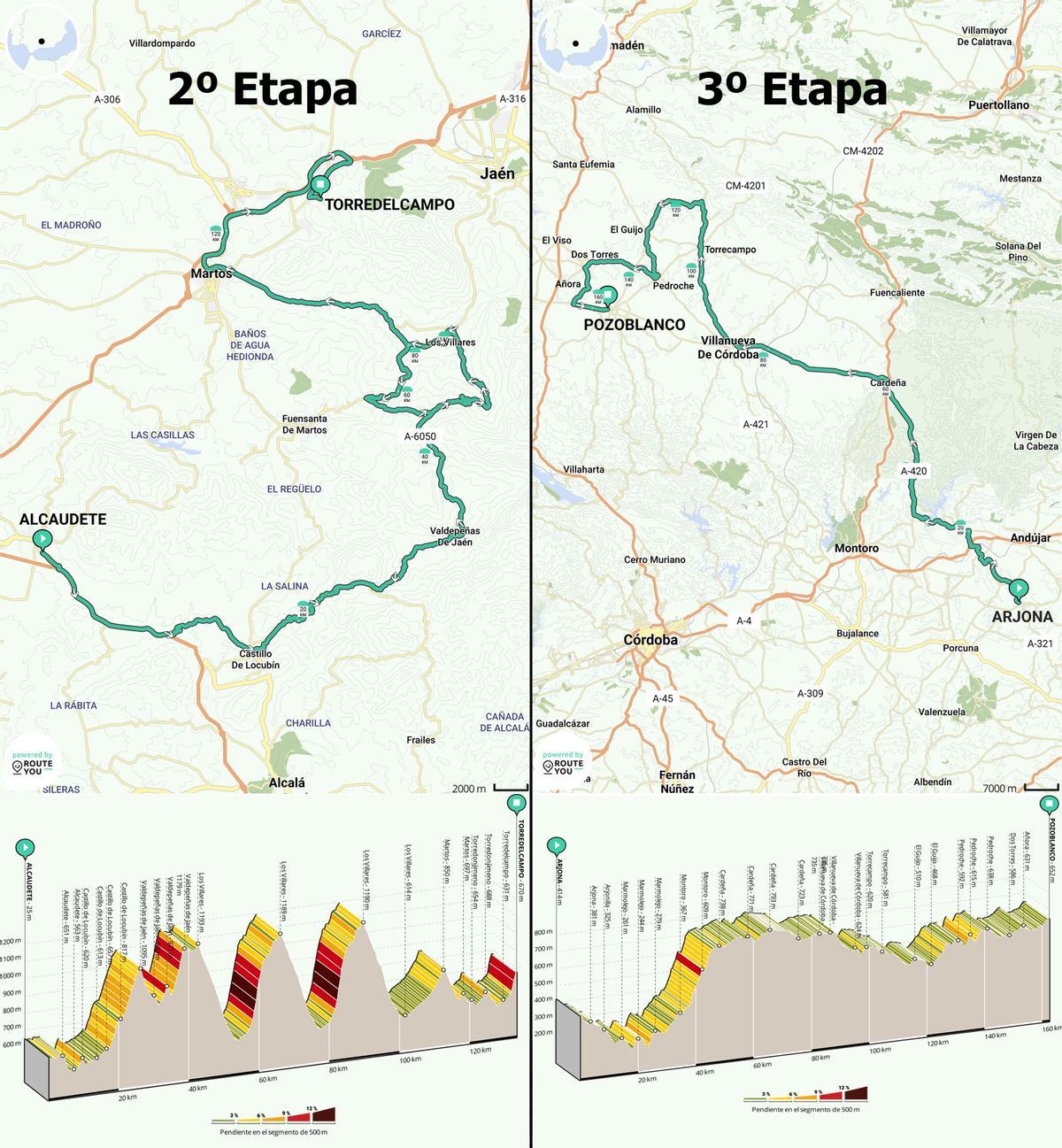 El recorrido y perfil de la 2ª y 3ª etapa de la Ruta del Sol Vuelta a Andalucía