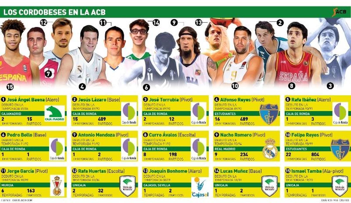 Los cordobeses en la élite