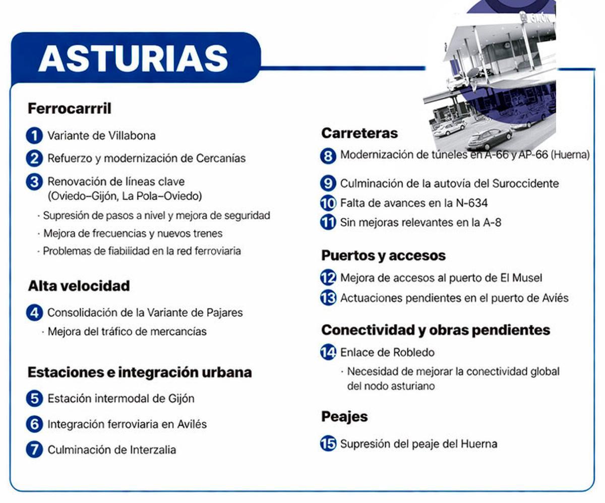 Las peticiones de Asturias.