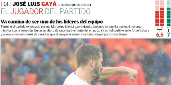 Las notas de los jugadores del Valencia CF