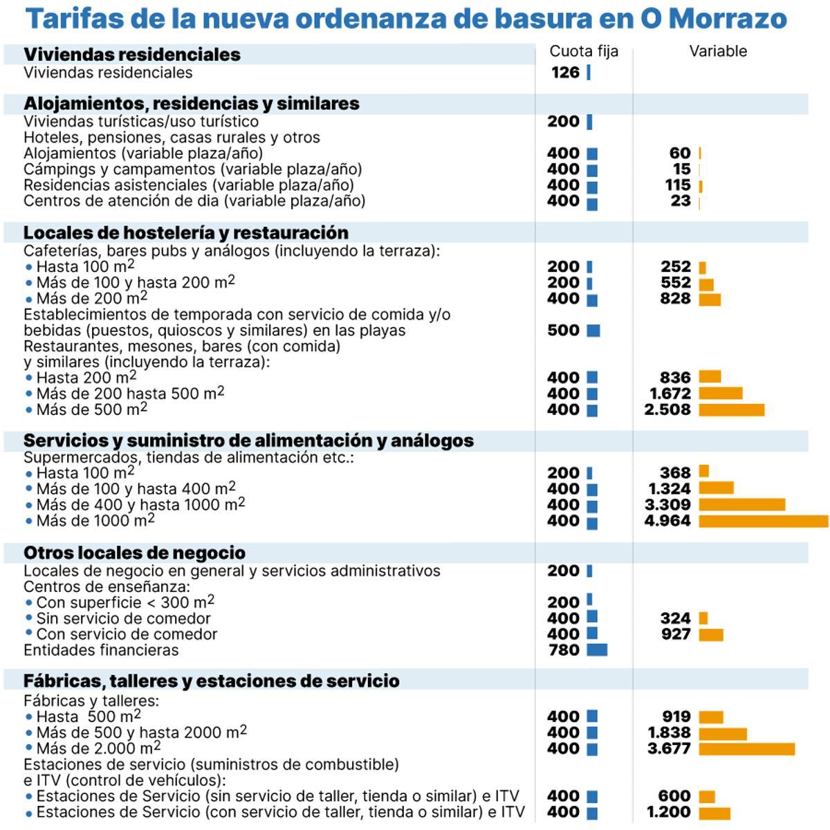 Un hotel en Cangas pasará de pagar 965 euros a 4.900 por la nueva tasa ...