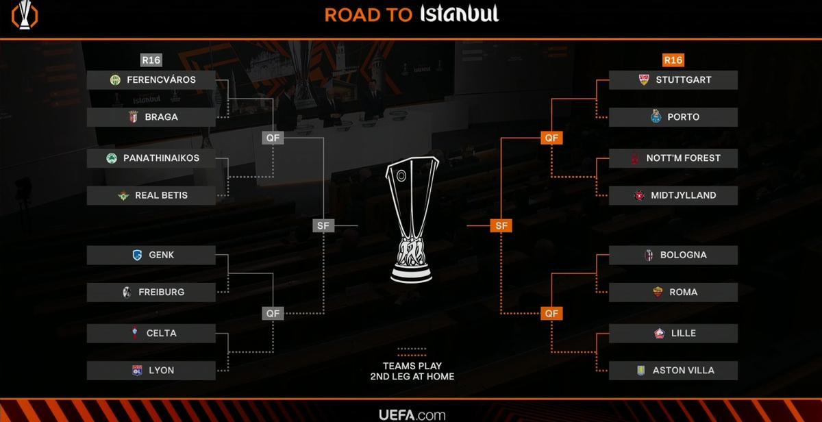 Cuadro del sorteo de la Europa League