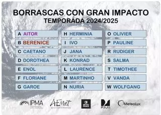 Aemet nombra la borrasca 'Benerice', la segunda de gran impacto de la temporada