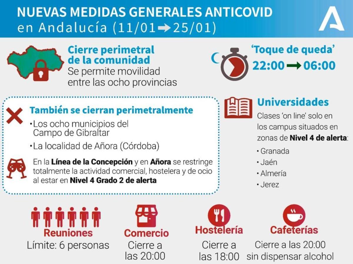 Andalucía aplica ya nuevas restricciones por el aumento de los casos de Covid-19