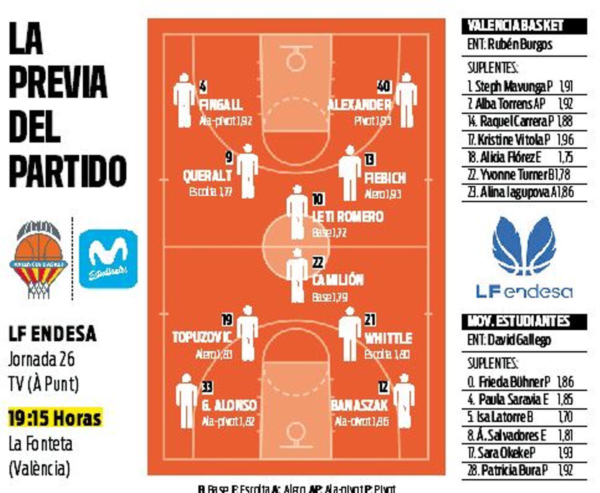 Ficha previa Valencia Basket - Estudiantes