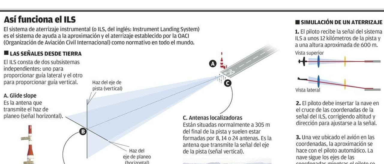 El aeropuerto quedará sin antiniebla unos 4 meses para instalar otro más moderno