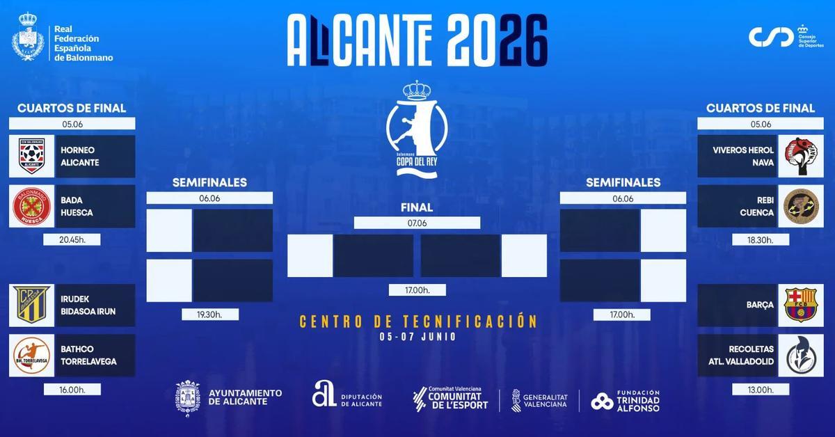 Horarios definitivos de la Copa del Rey de Balonmano 2026 que se juega en Alicante.