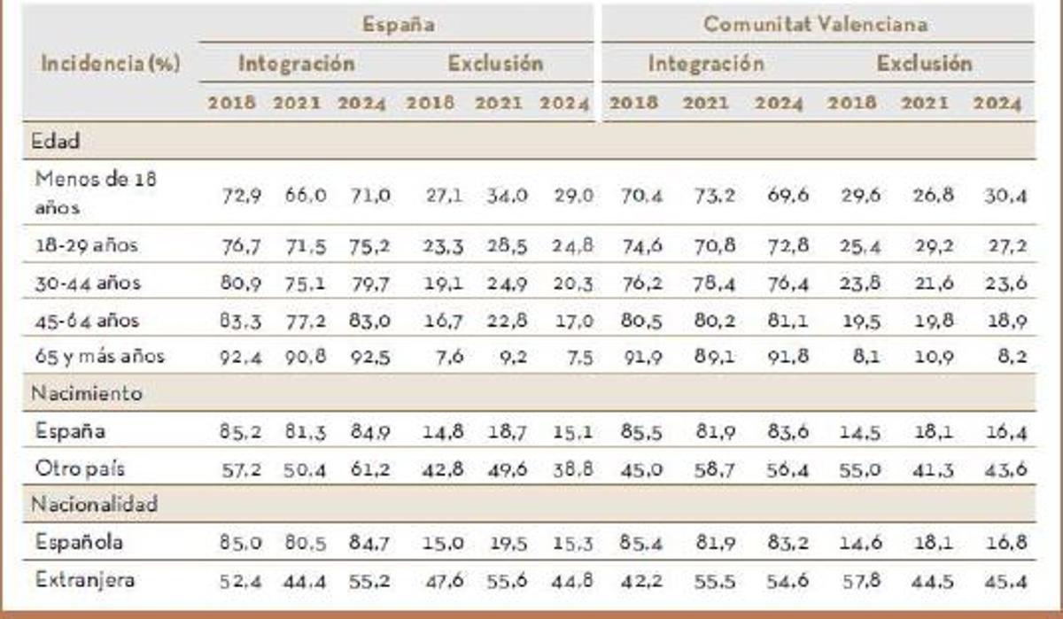 Gráfico en función de las carcaterísticas de la persona y del hogar.