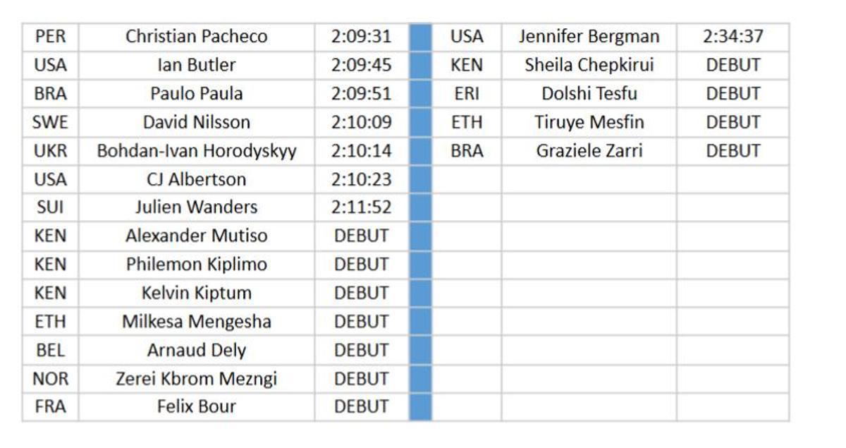 Élites del Maratón de Valencia.