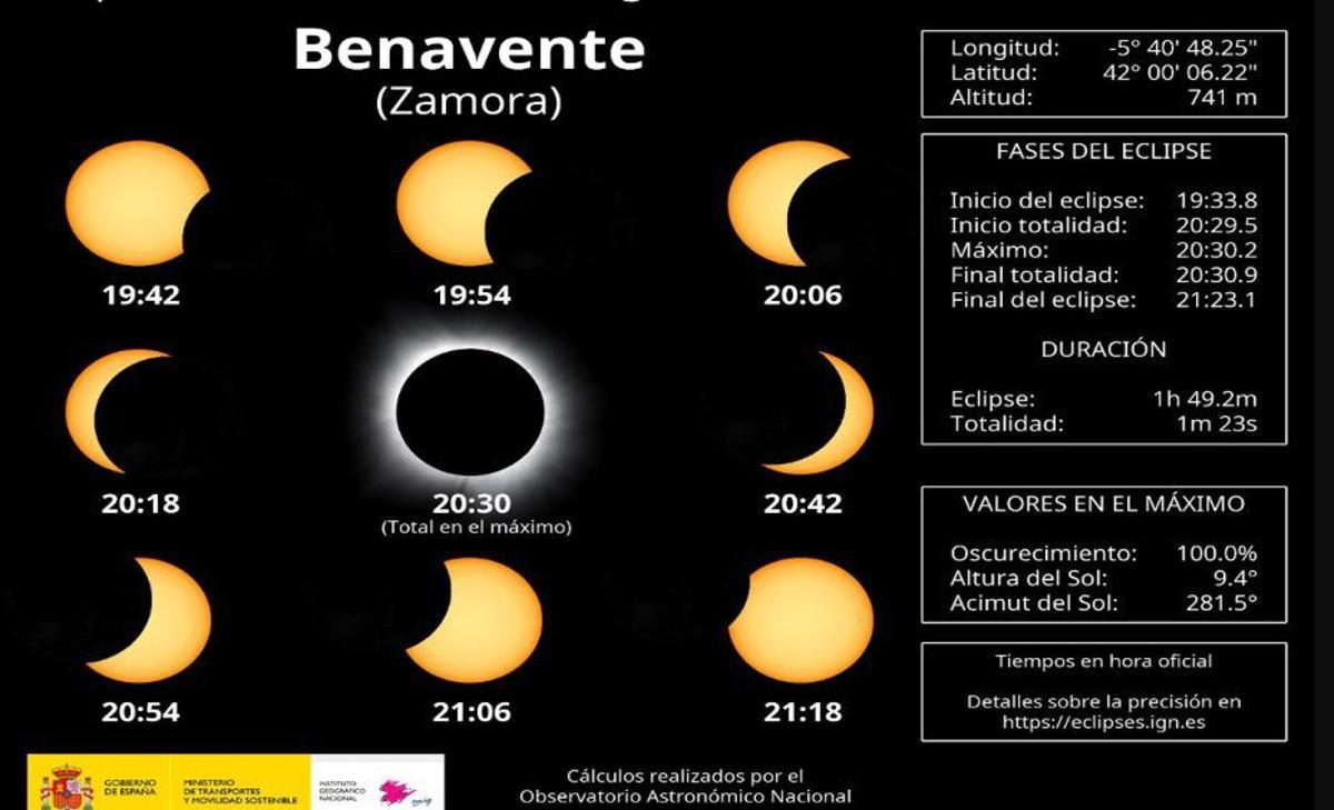 El eclipse se verá en buena parte de Zamora, de las 19.42 a las 21.19