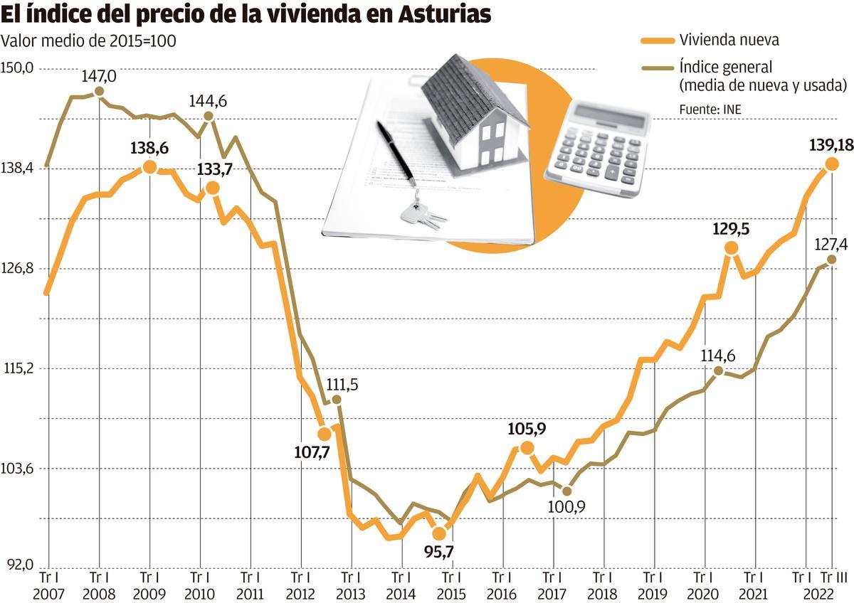 precio vivienda nueva