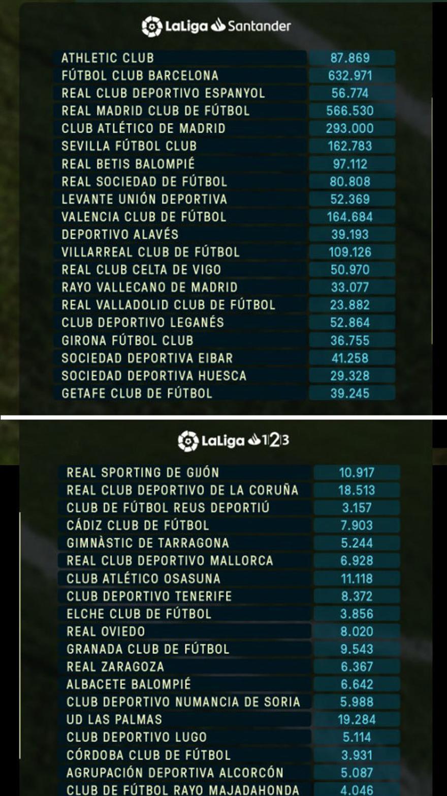 Esquivar Contemporáneo Definir Málaga CF | LaLiga | El Málaga CF, con el tope salarial más alto de la Liga  123