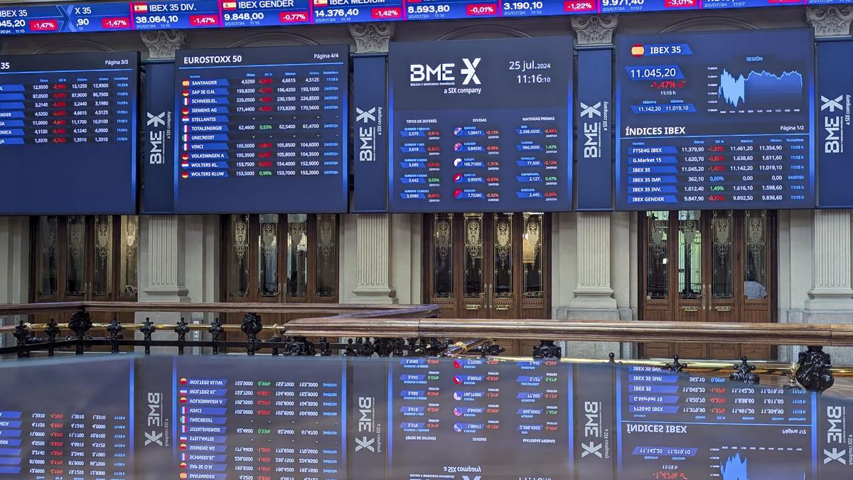 El IBEX baja el 1% y pierde los 11.100 puntos afectada por la caída de Tokio y Wall Street