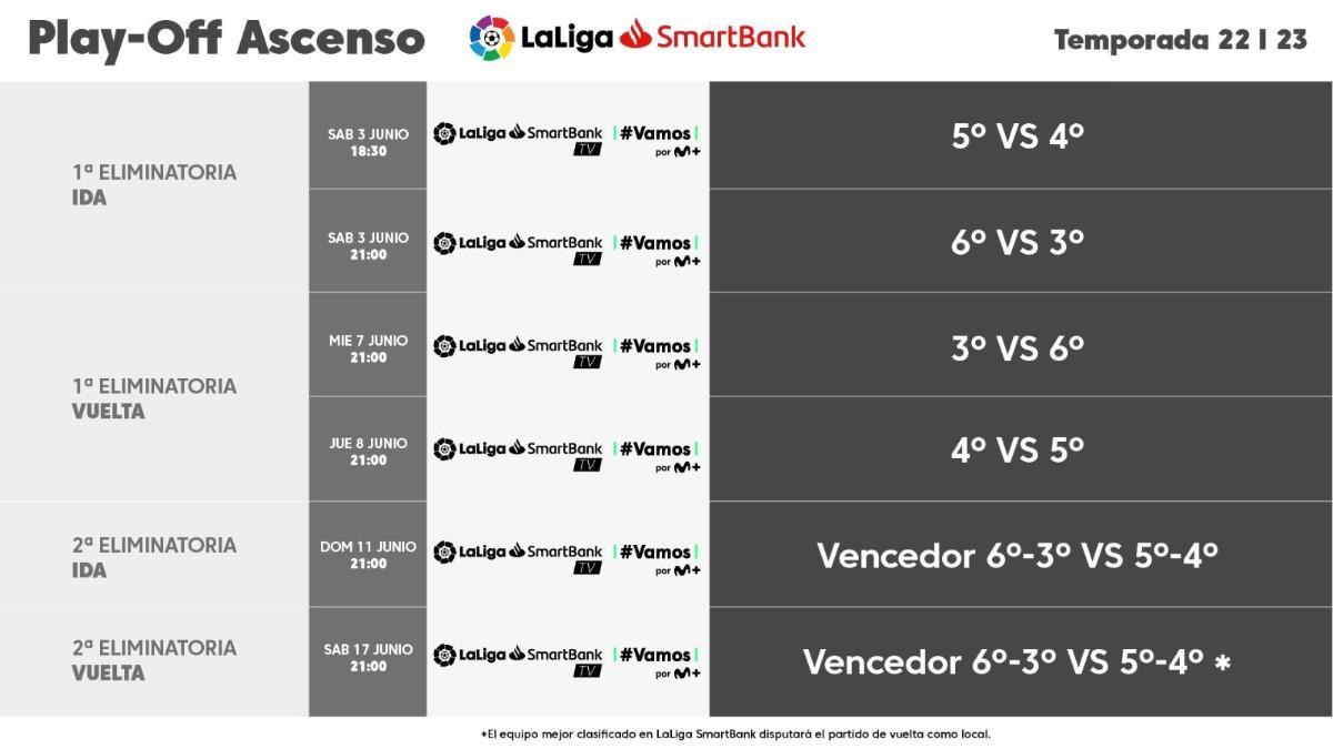 Play off ascenso a primera