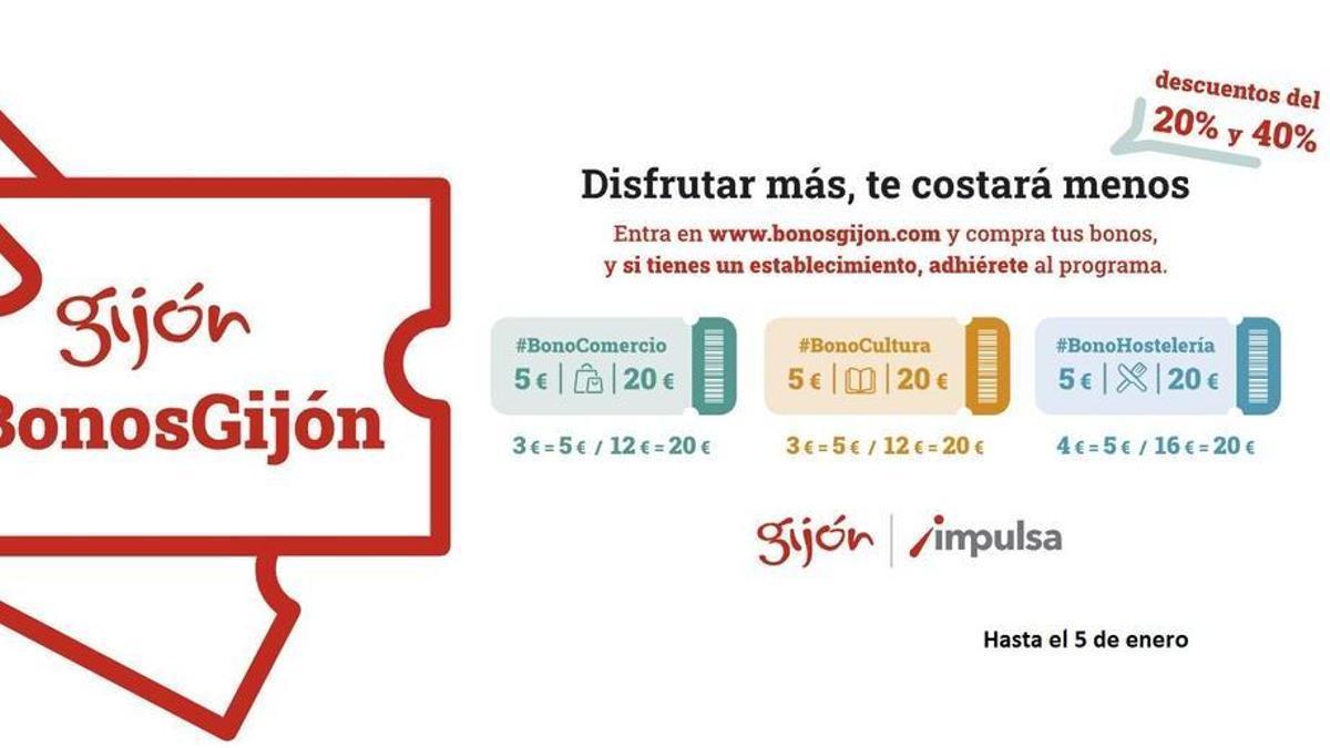 Gijón Impulsa amplia el plazo de venta y canje de bonos