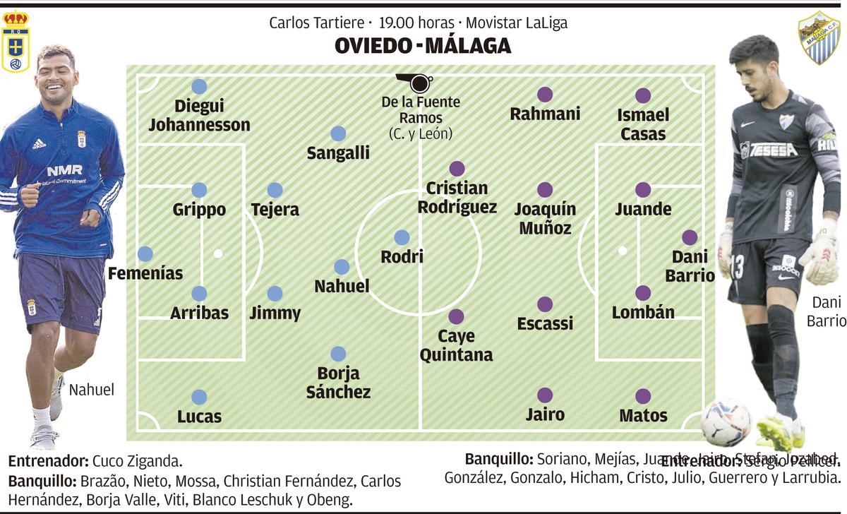 Previa Oviedo-Málaga