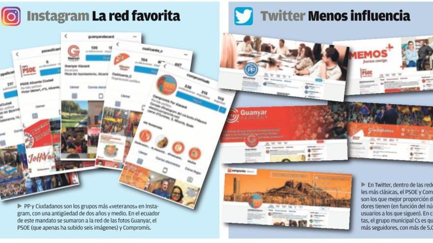 Los partidos políticos de Alicante buscan votantes en Instagram